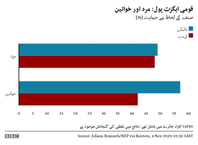 ایگزٹ پول
