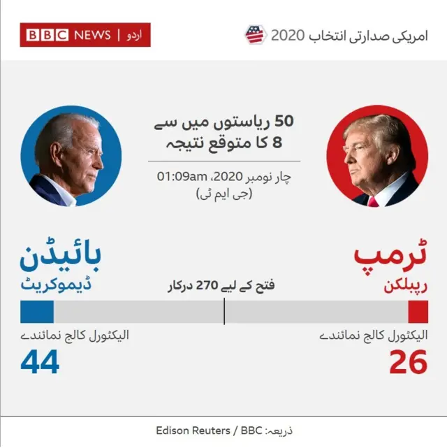 ریاستیں
