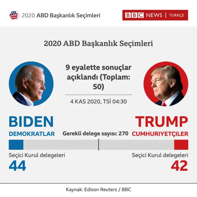 ABD