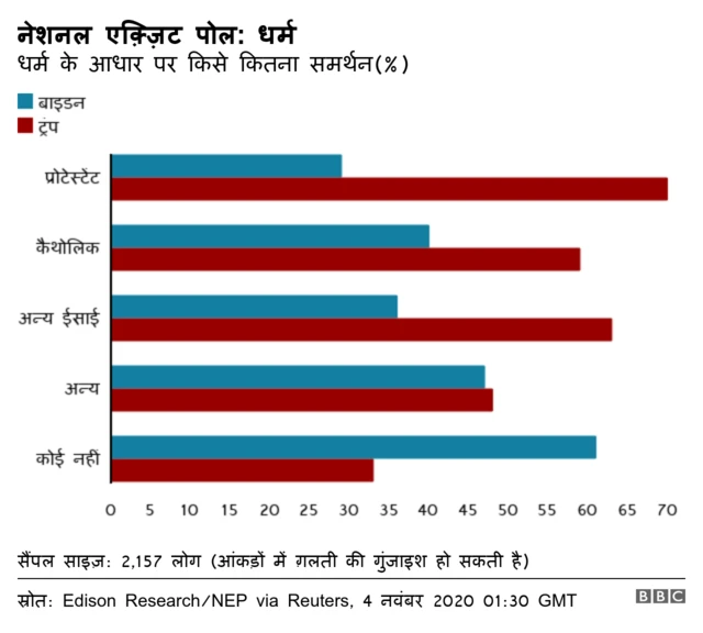 ट्रंप-बाइडन
