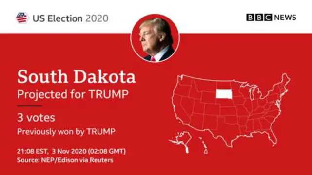 US election