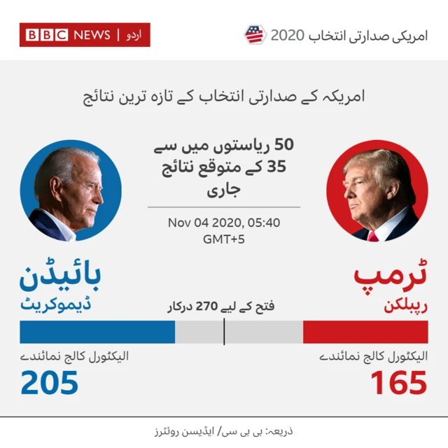نتائج
