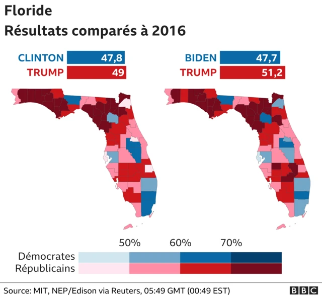 US election