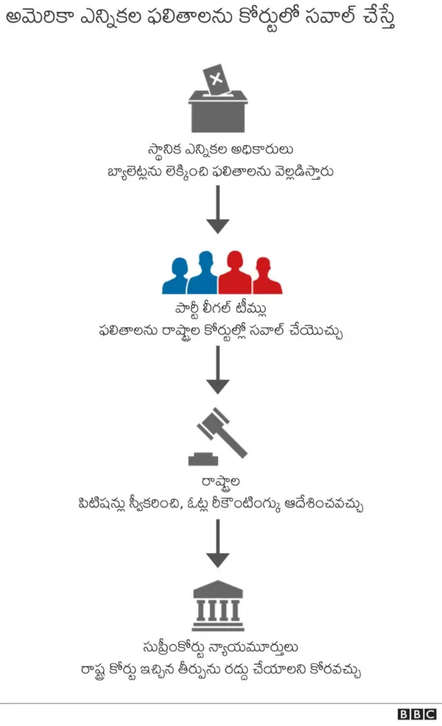 ఫలితాలను కోర్టులో సవాలు చేస్తే
