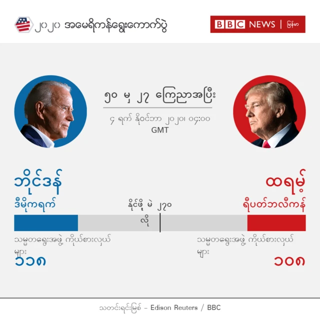 ရွေးကောက်ပွဲရလဒ်