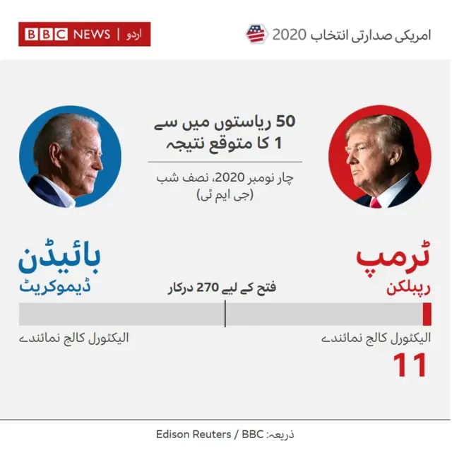 نتائج
