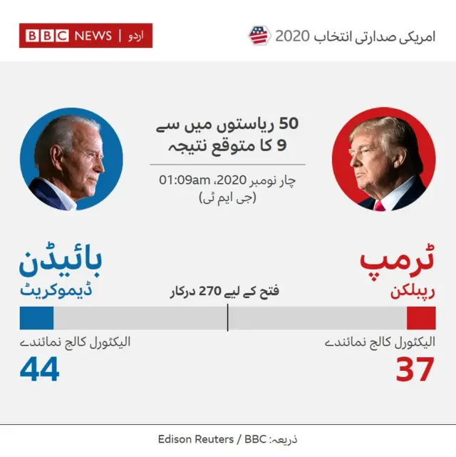 ٹینیسی