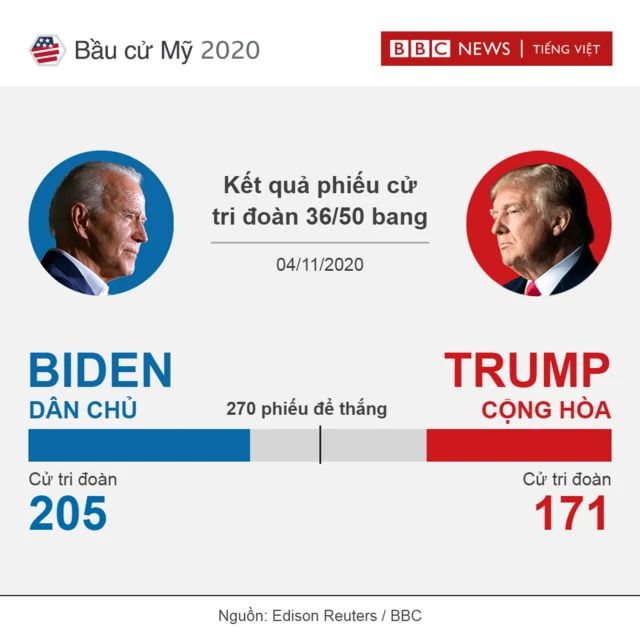 US election