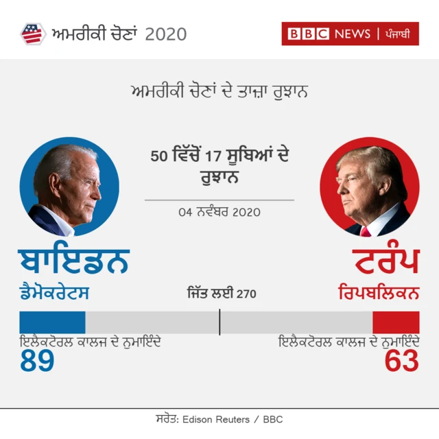 Trump , Biden