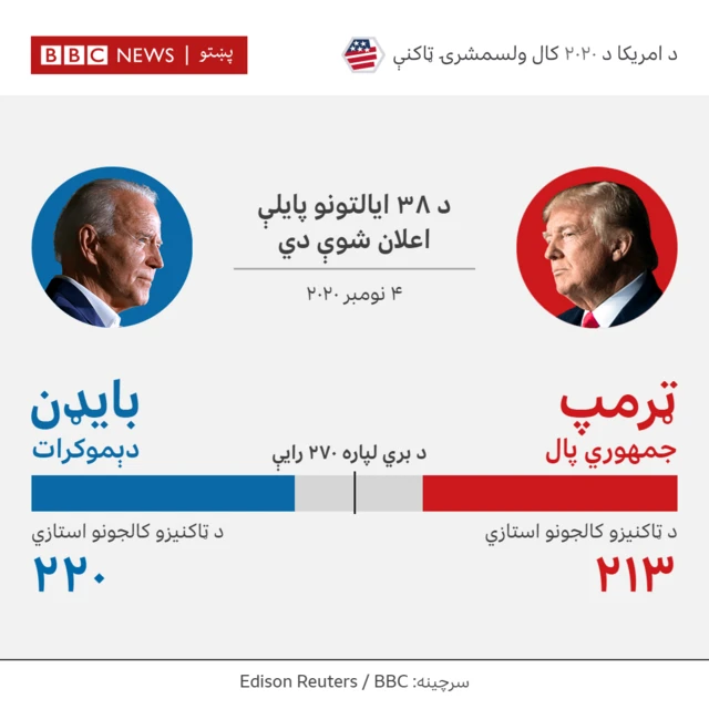 usa