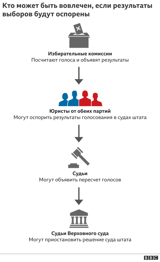 схема
