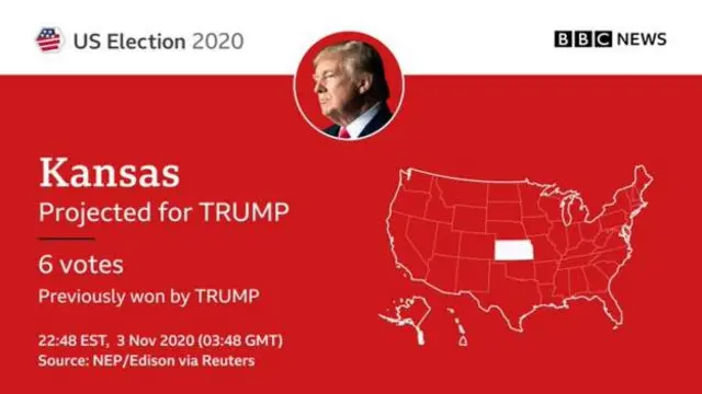US election