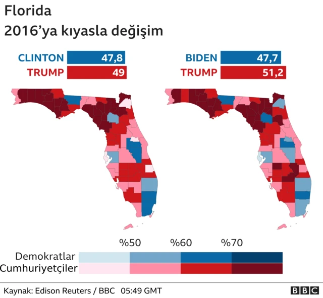 florida oy oranları