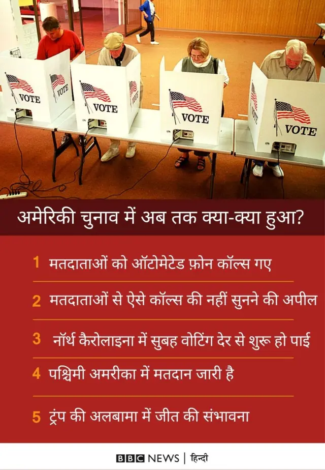 अमेरिकी चुनाव