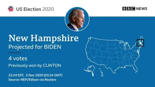 US election