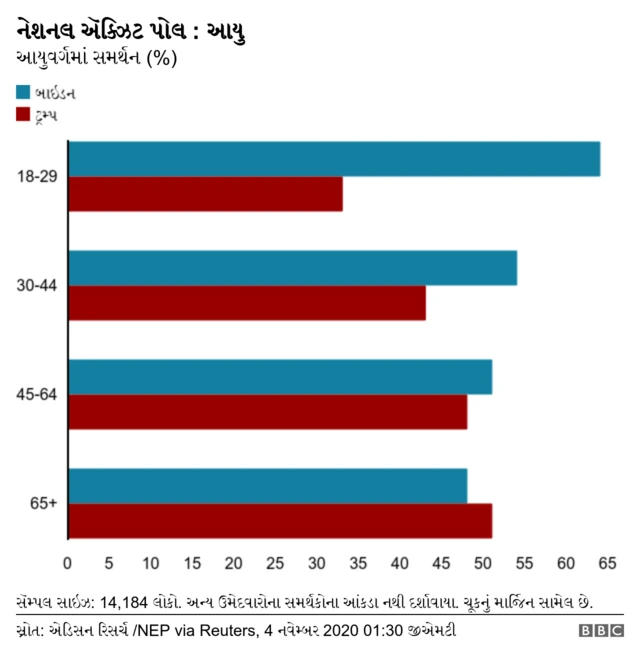 ગ્રાફિક્સ