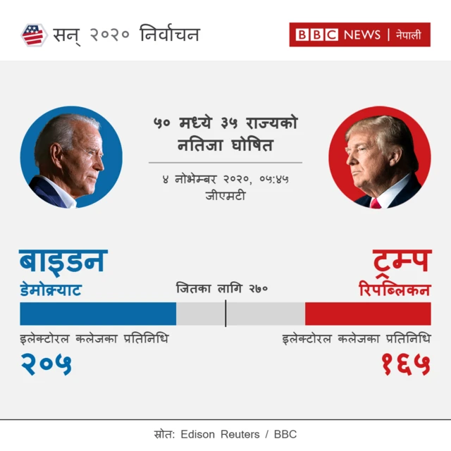 नतिजा