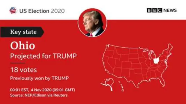 US election