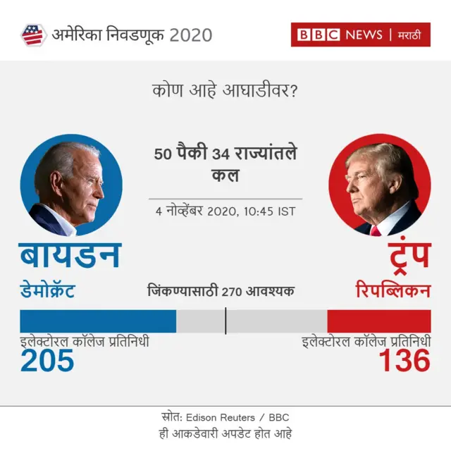 आकडेवारी