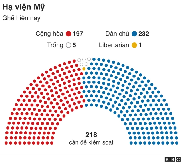 Số ghế của mỗi đảng tại Hạ viện trước khi bầu cử