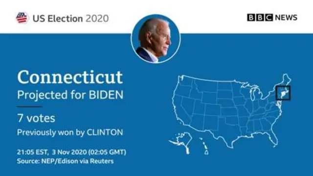 US election