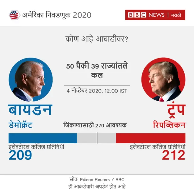 आकडेवारी