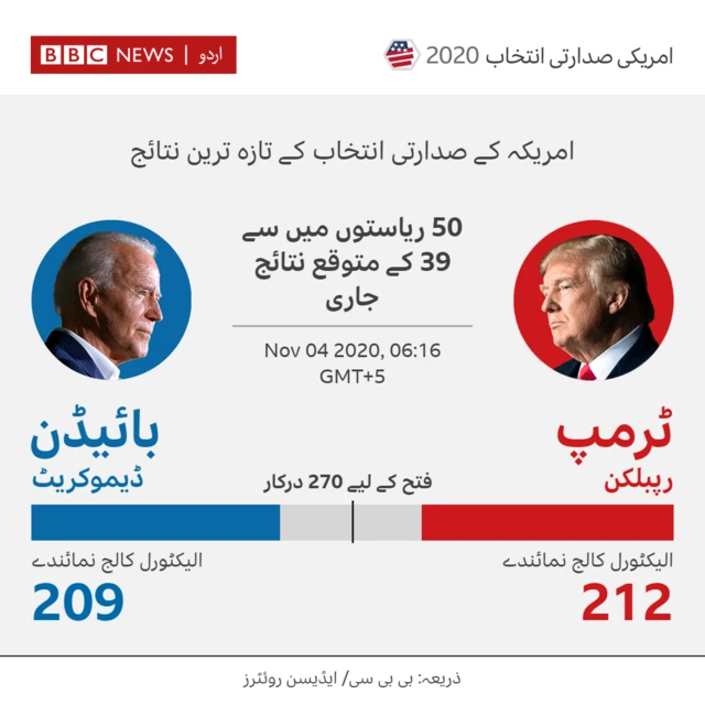 نتائج