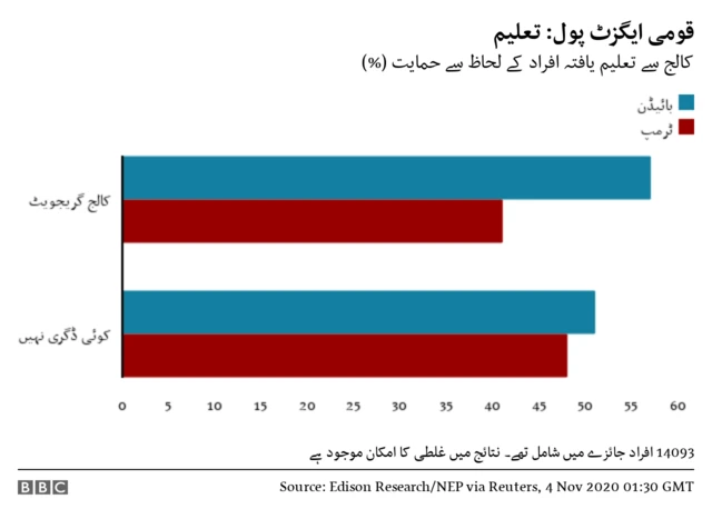ایگزٹ پول