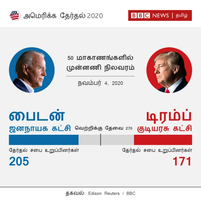 தேர்தல்