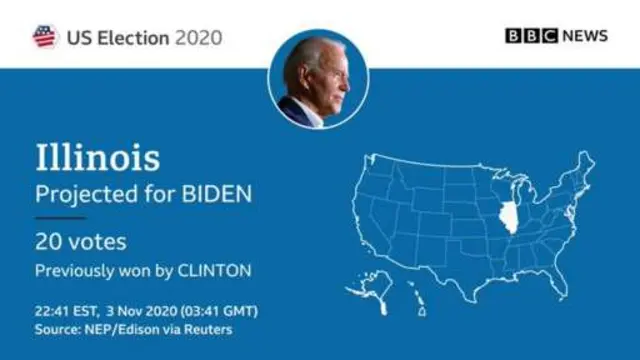 US election