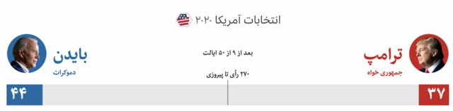 انتخابات امریکا
