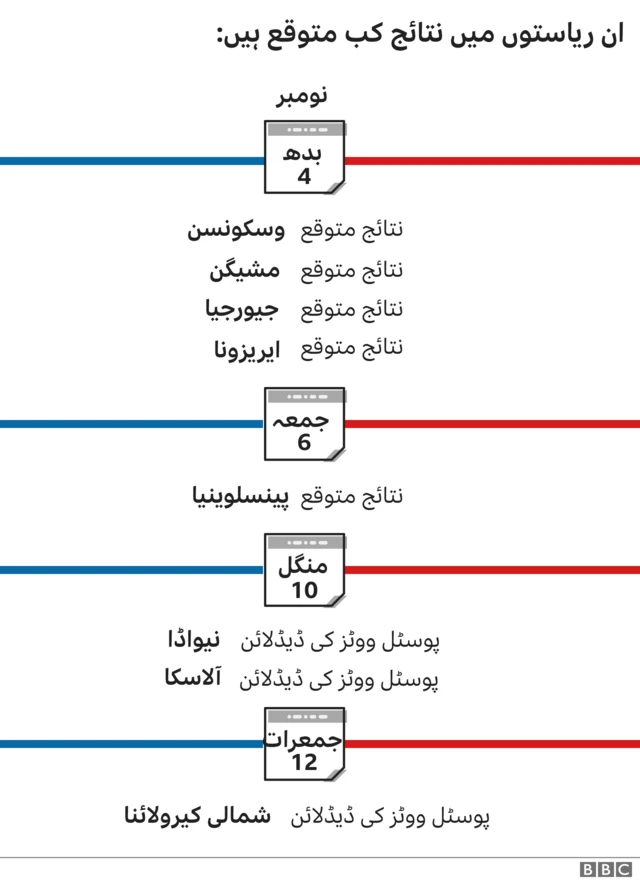 بی بی سی