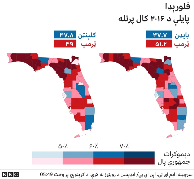 د امريکا ټاکنې