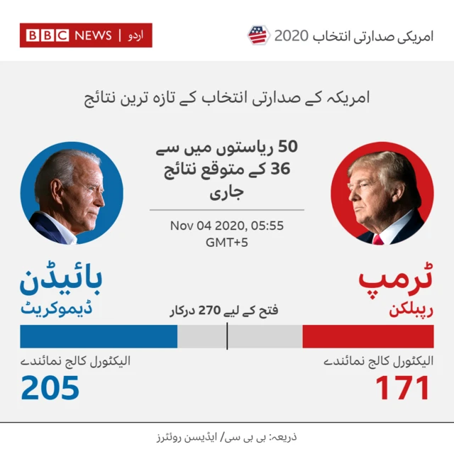 نتائج