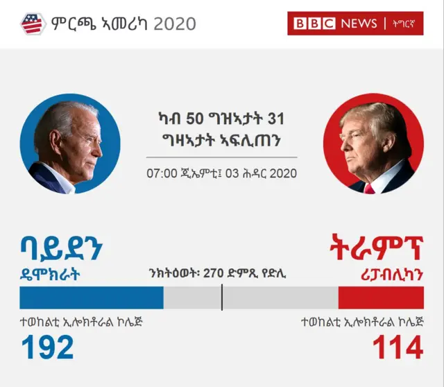 መረጻ ኣመሪካ