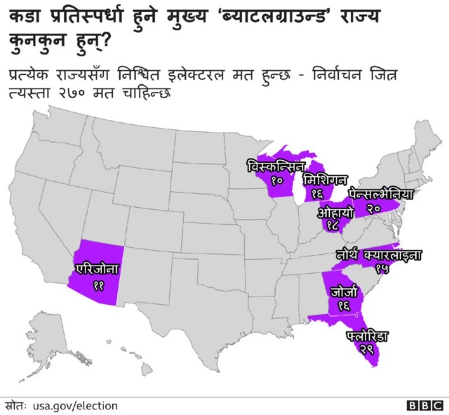 अमेरिका निर्वाचन