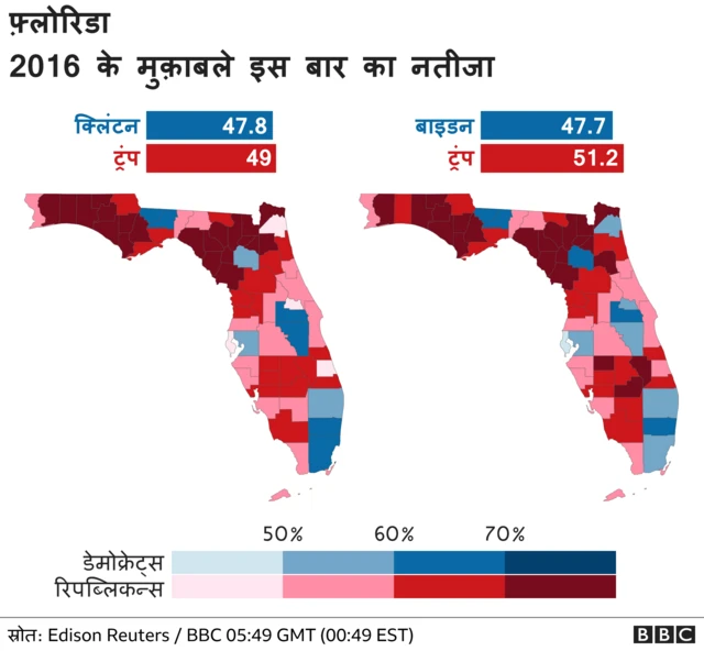 फ़्लोरिडा के नतीजे