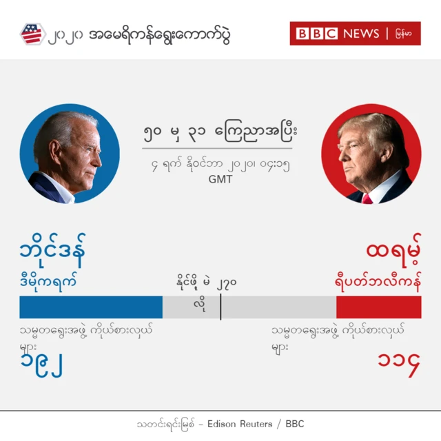 မဲရလဒ်