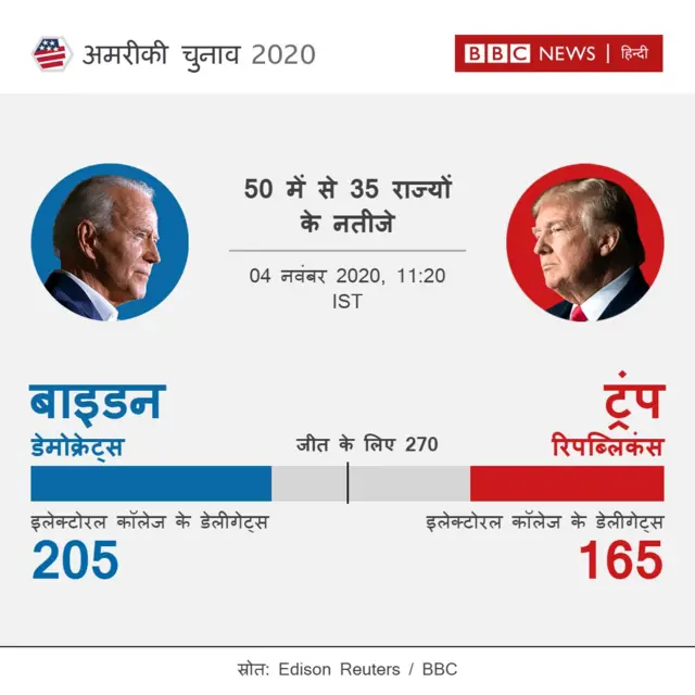 अमेरिकी राष्ट्रपति चुनाव