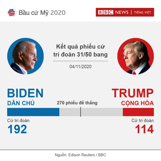 US election