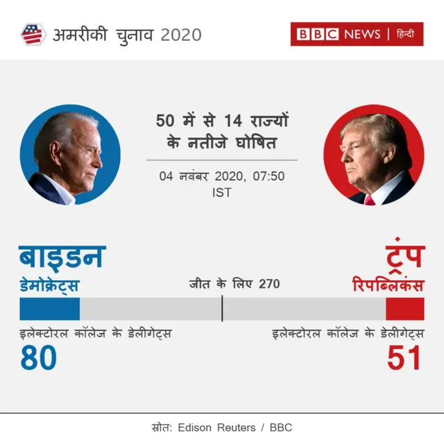 अमेरिकी चुनाव