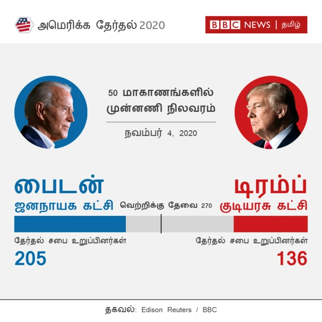 தேர்தல்