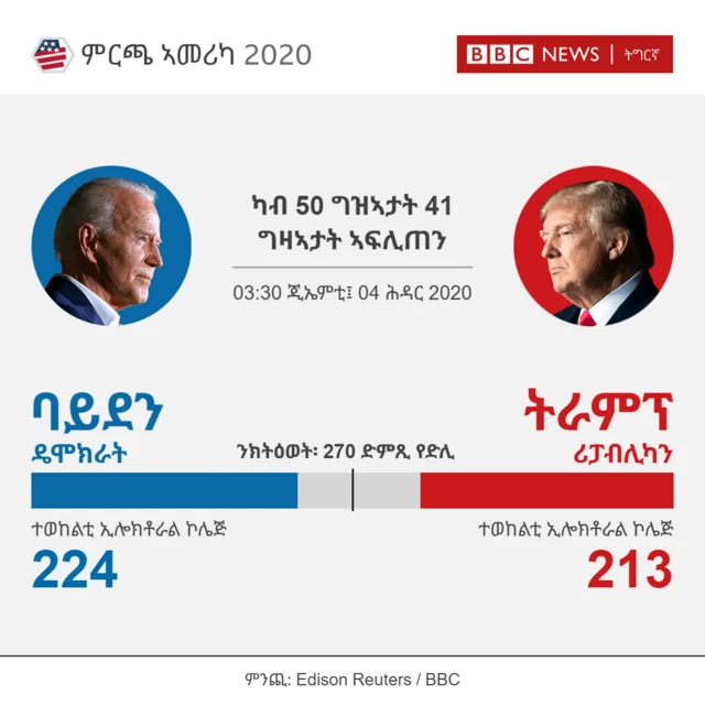 ዛጊት ዘሎ ውጽኢት መረጻ ኣሜሪካ