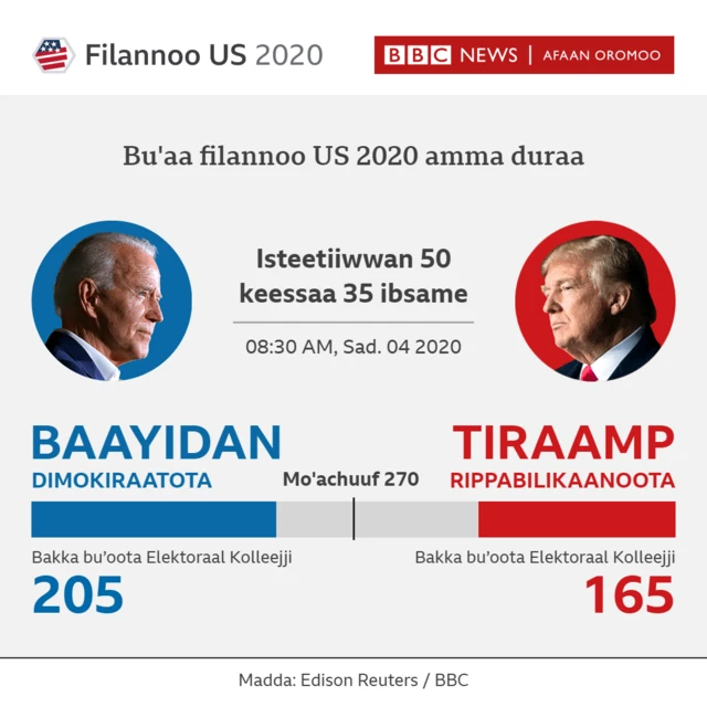 bu'aa filannoo