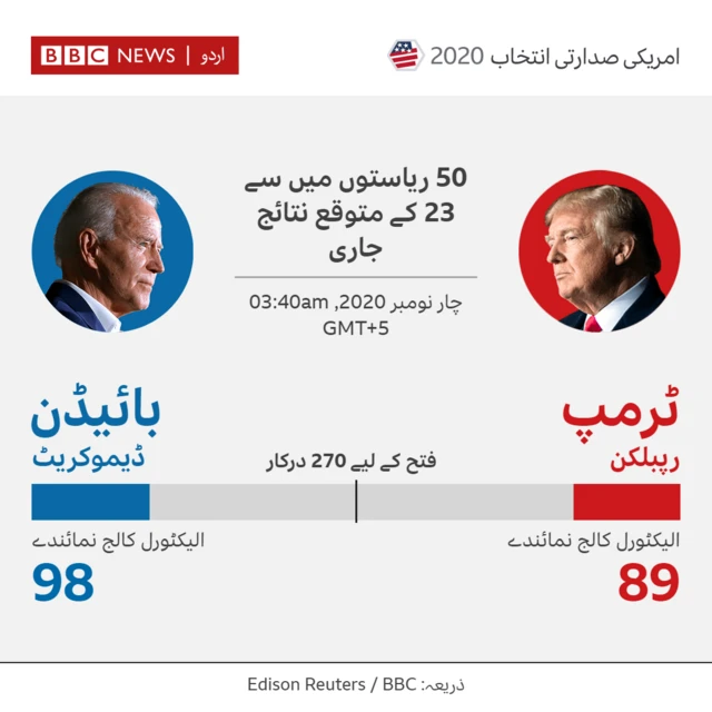 bbc