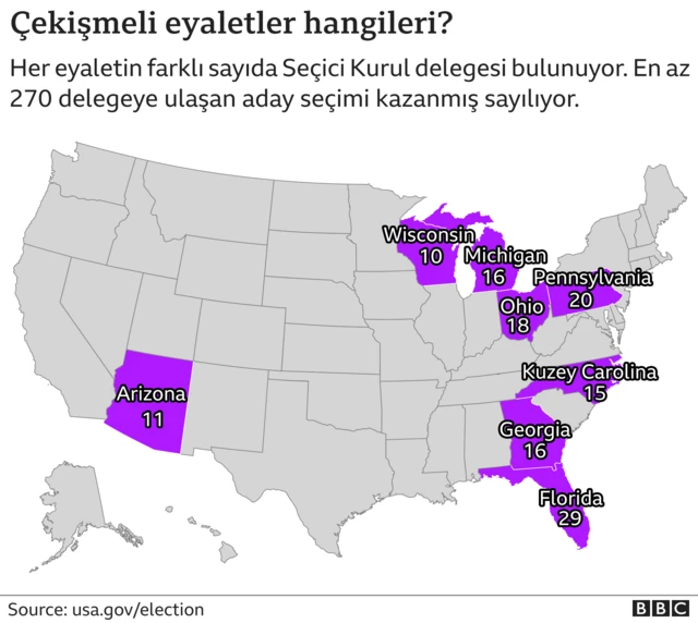 kilit eyaletler