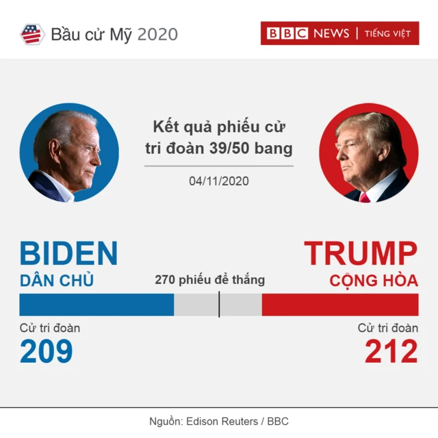US election