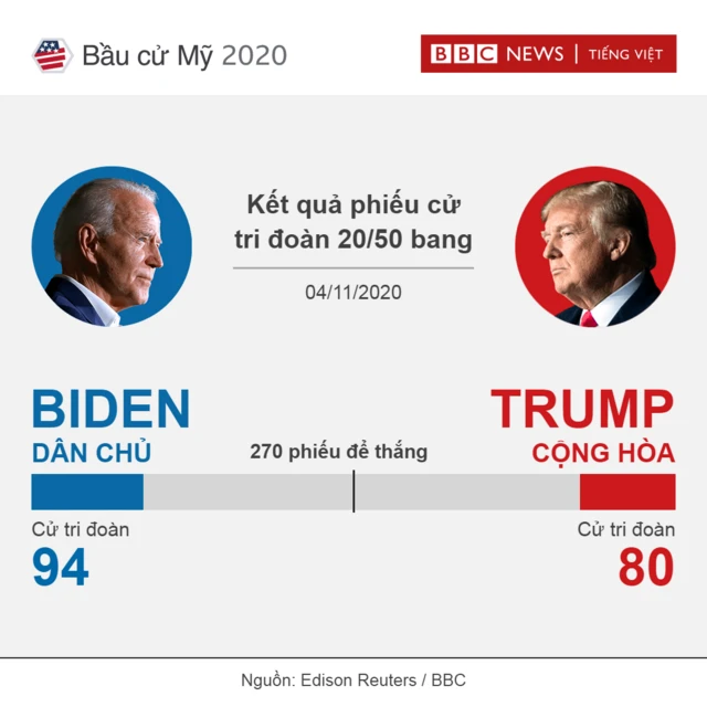 US election