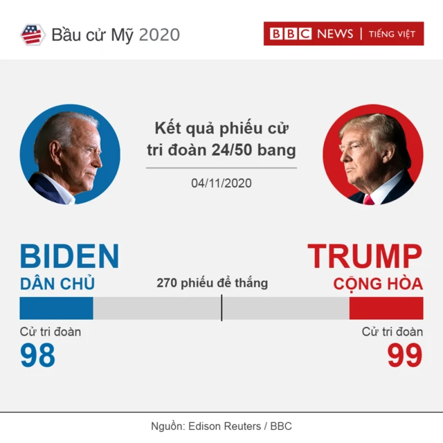 US election