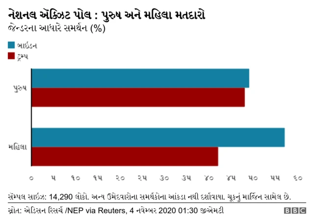 ગ્રાફિક્સ